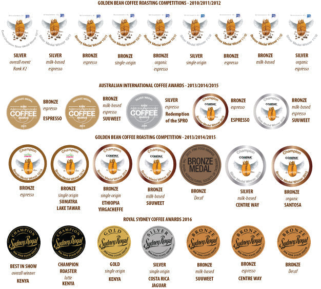 Carlini coffee awards